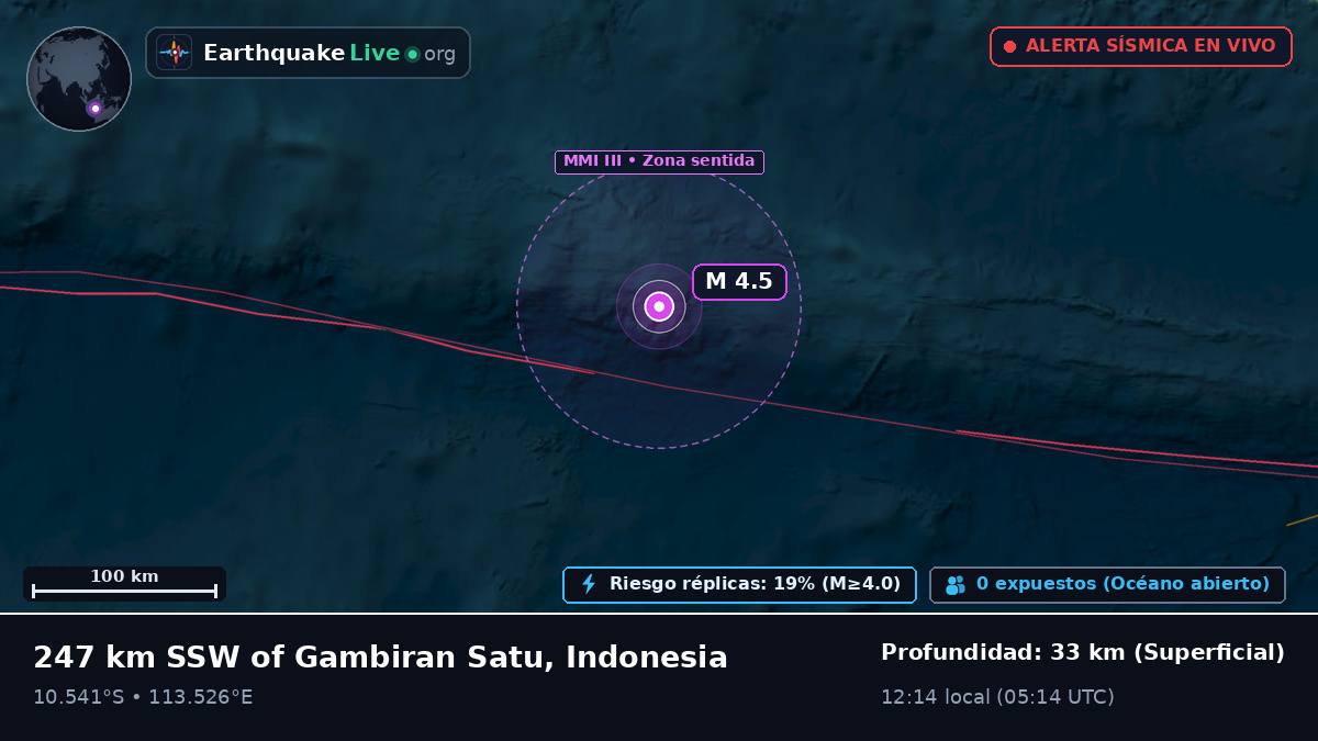Océano Índico (Indonesia)