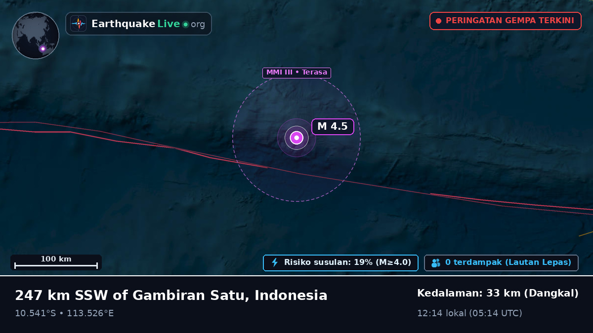 Samudra Hindia (Indonesia)