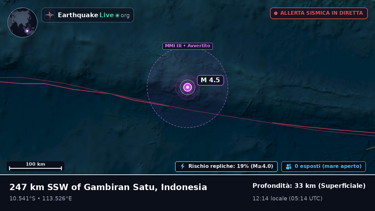 Oceano Indiano (Indonesia)