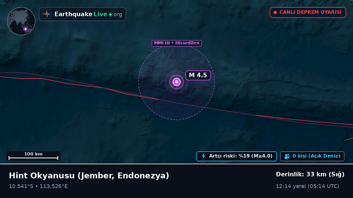 Hint Okyanusu (Endonezya)