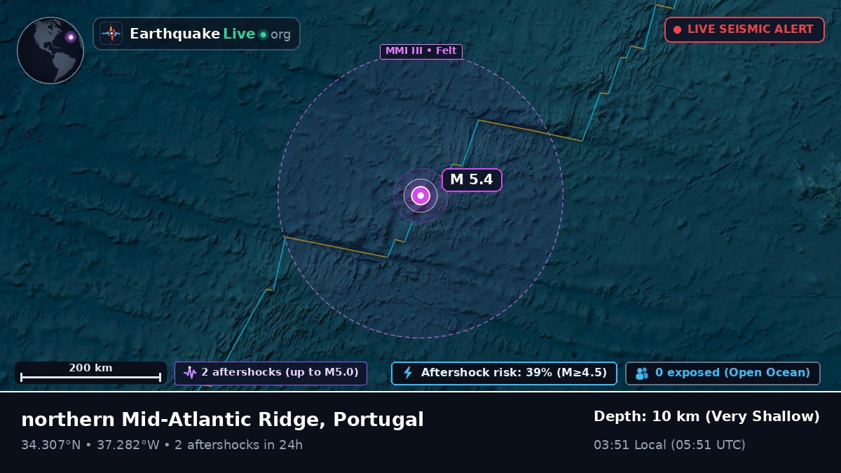 North Atlantic Ocean (Portugal)