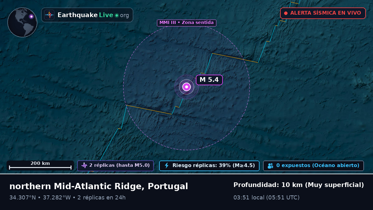 Océano Atlántico Norte (Portugal)