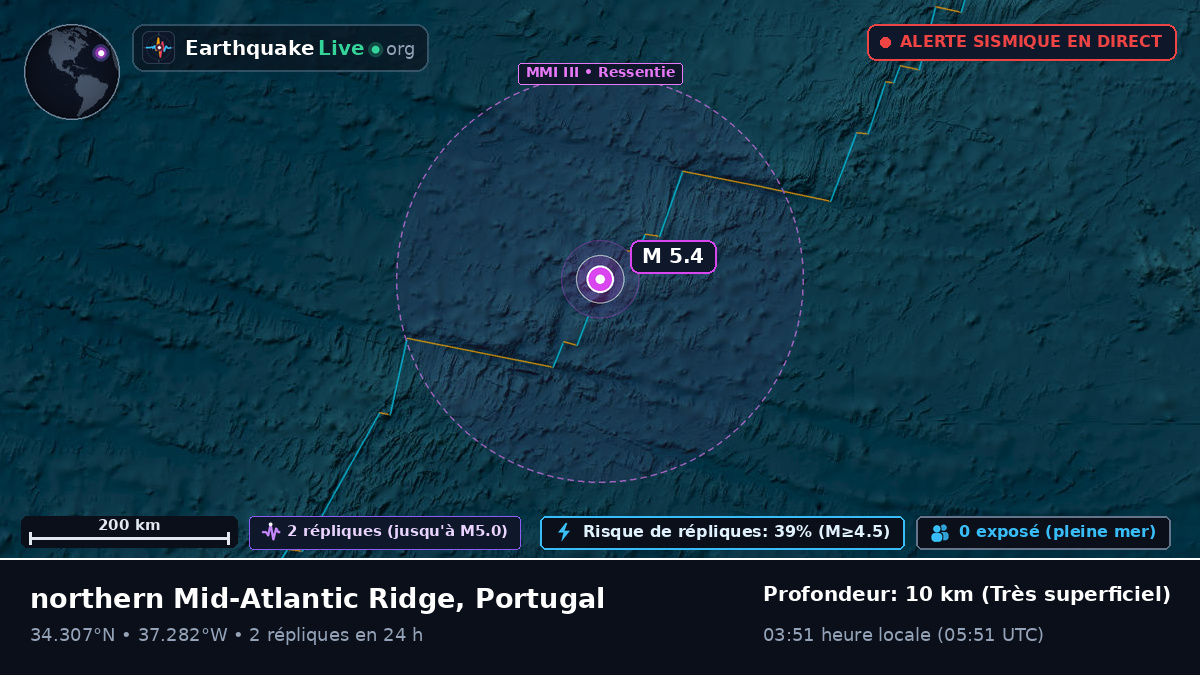Océan Atlantique Nord (Portugal)