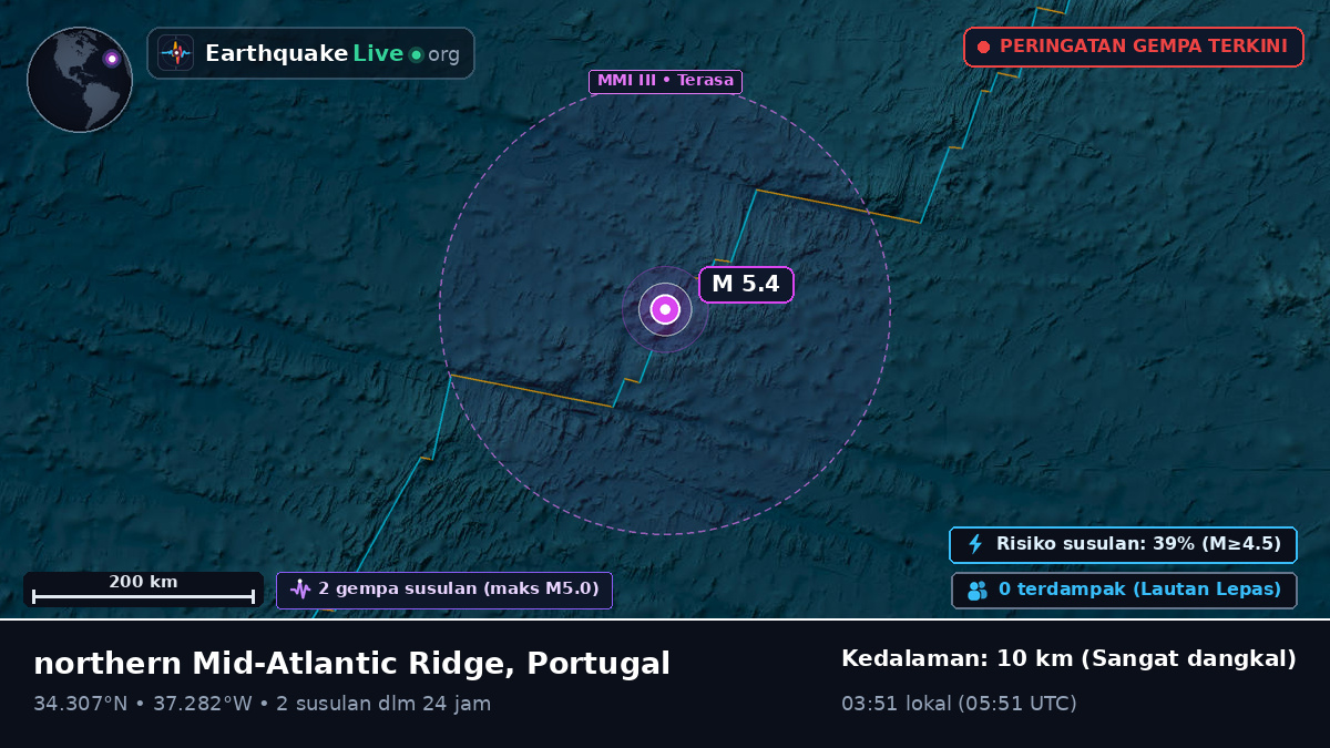 Samudra Atlantik Utara (Portugal)
