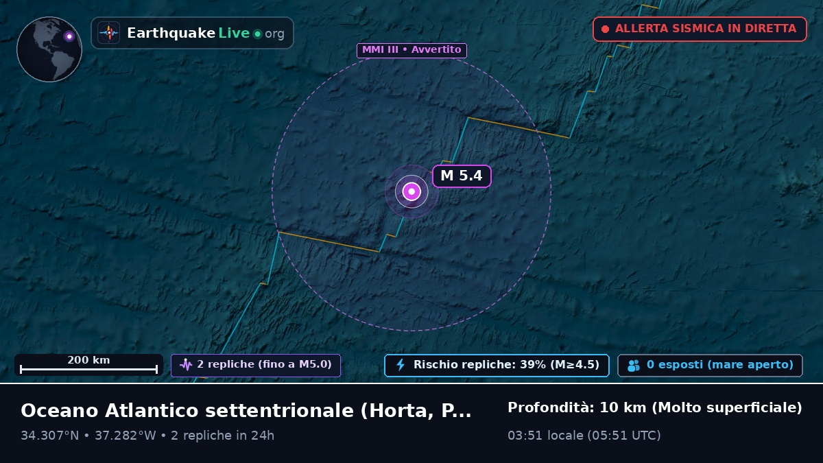 Oceano Atlantico settentrionale (Portogallo)