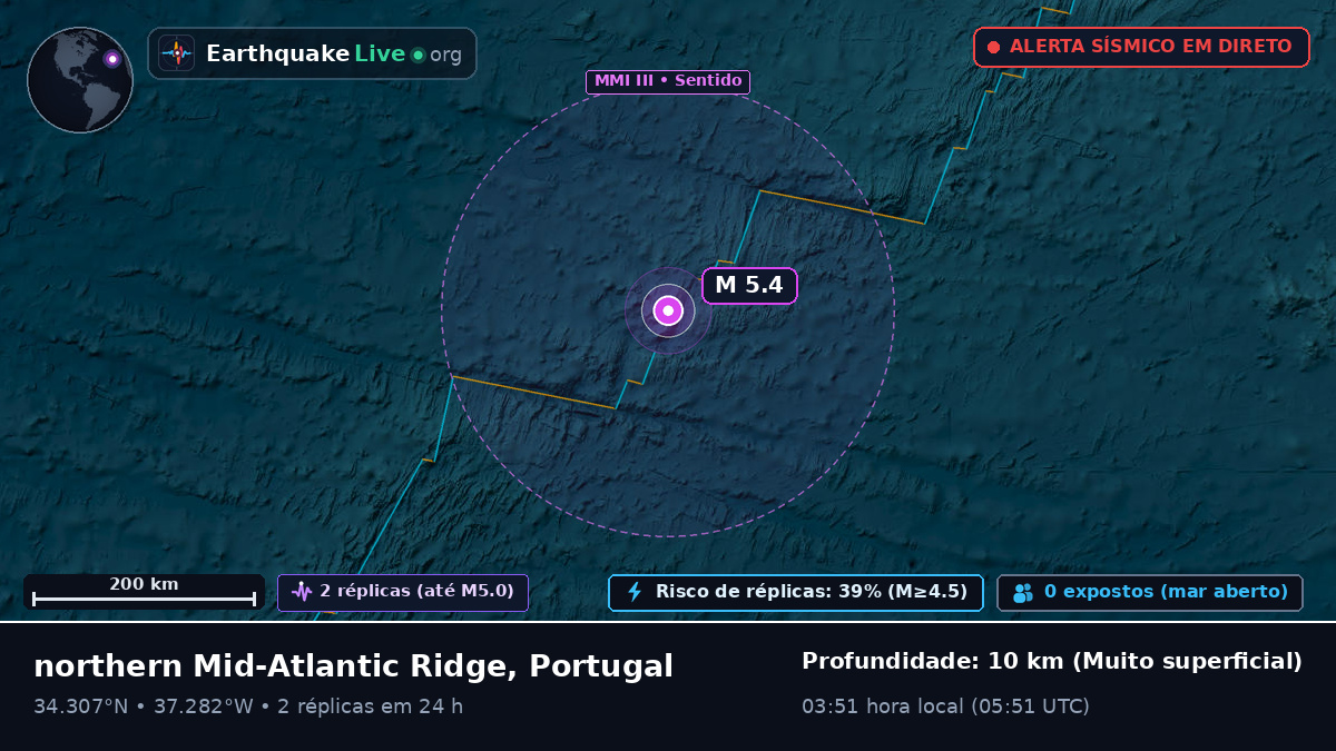 Oceano Atlântico Norte (Portugal)