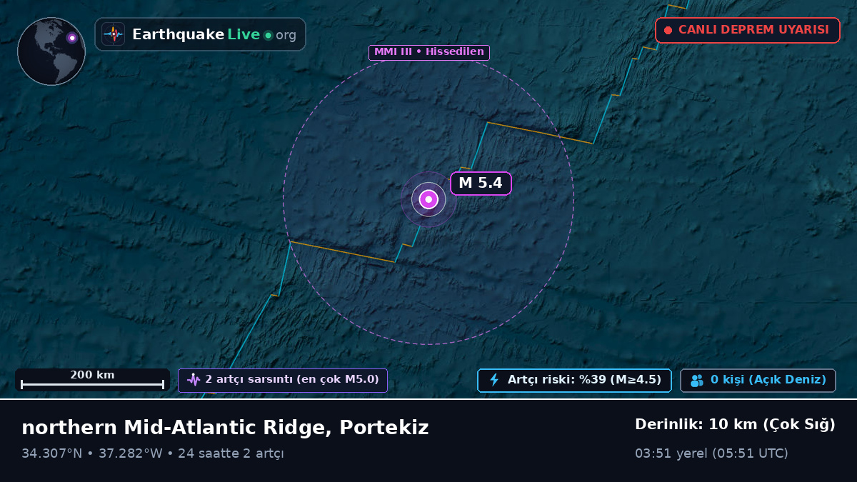 Kuzey Atlantik Okyanusu (Portekiz)