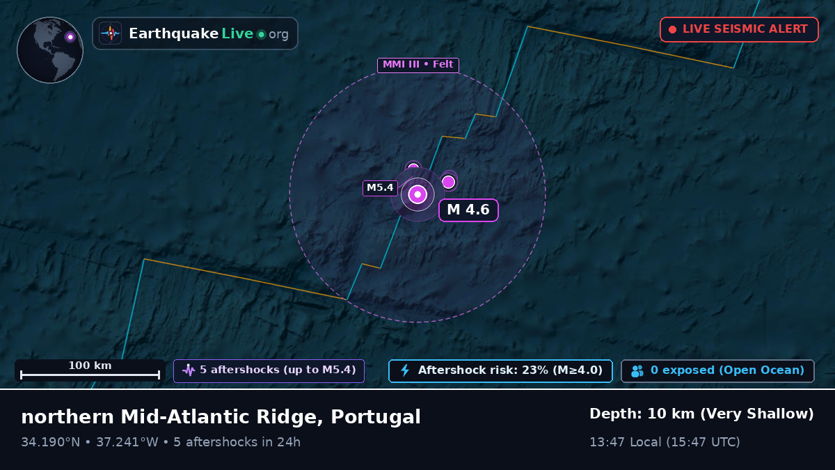 North Atlantic Ocean (Portugal)
