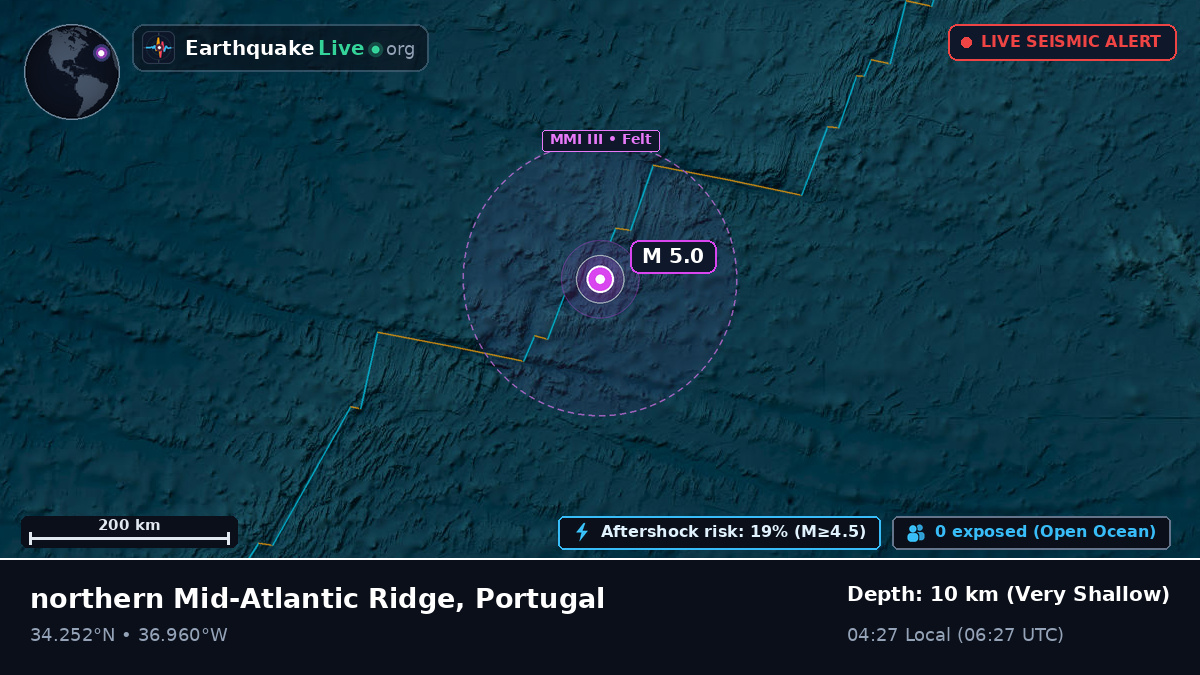 North Atlantic Ocean (Portugal)