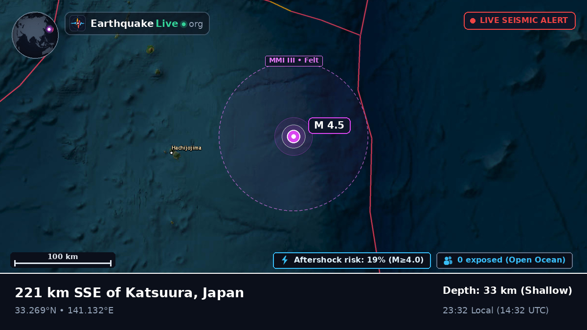 North Pacific Ocean (Japan)