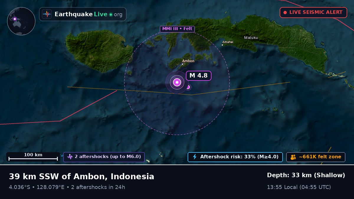 Maluku, Indonesia
