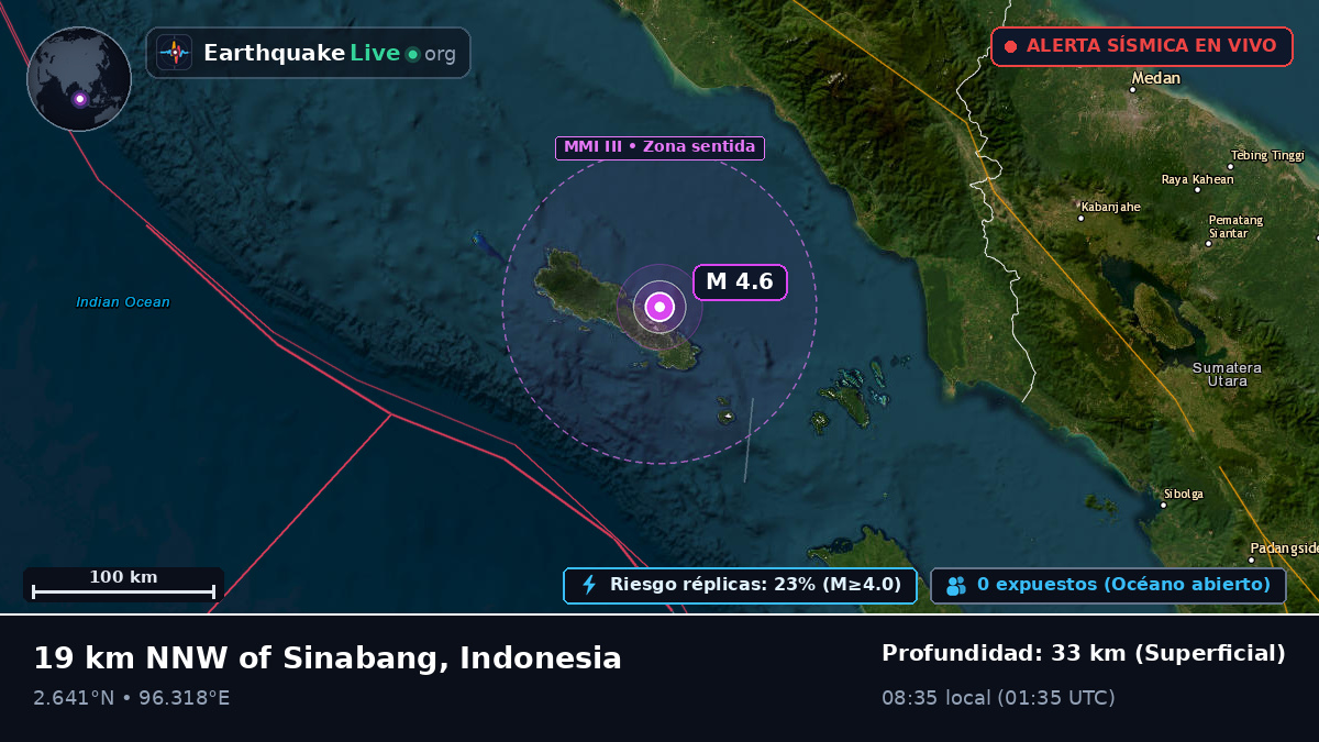 Océano Índico (Indonesia)
