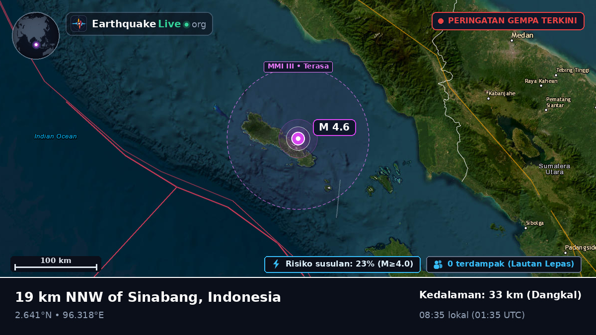 Samudra Hindia (Indonesia)