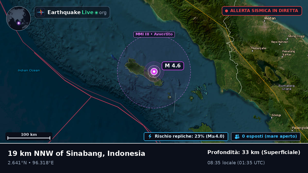 Oceano Indiano (Indonesia)