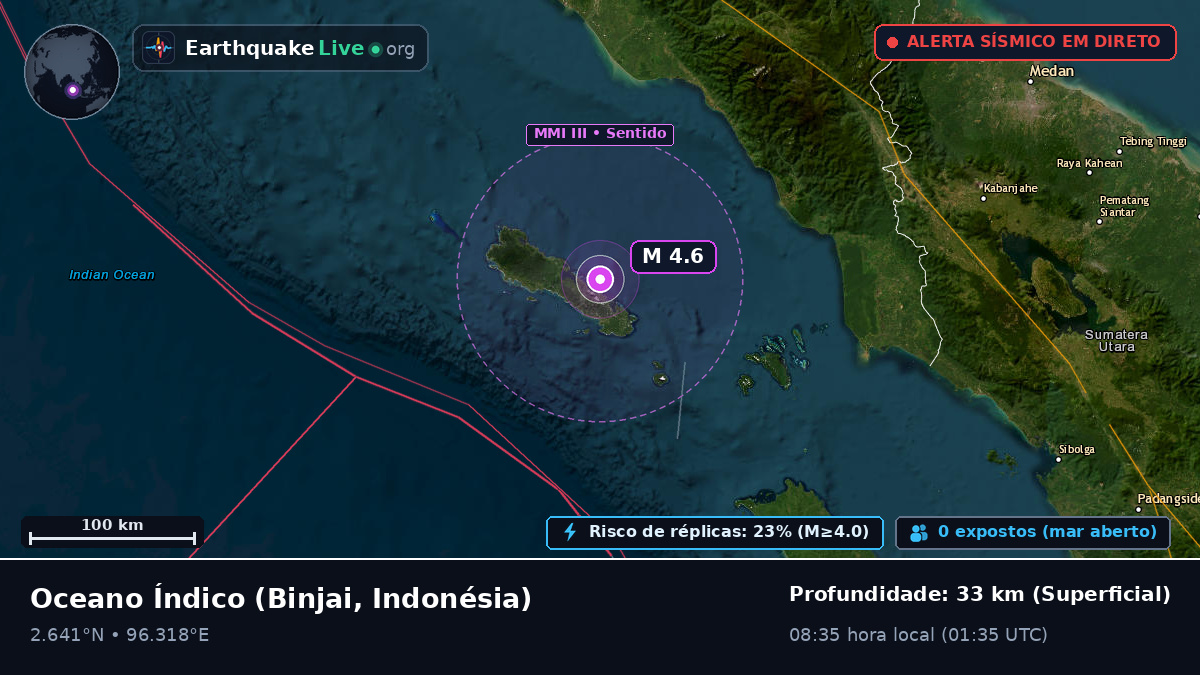 Oceano Índico (Indonésia)