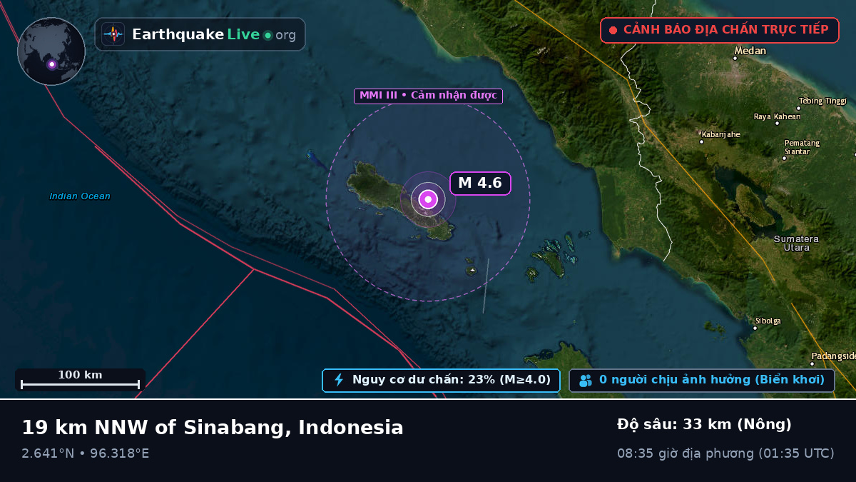 Ấn Độ Dương (Indonesia)