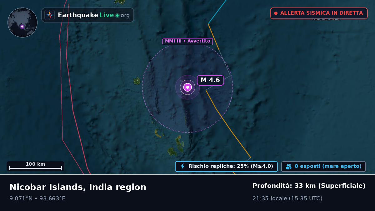 Oceano Indiano (India)