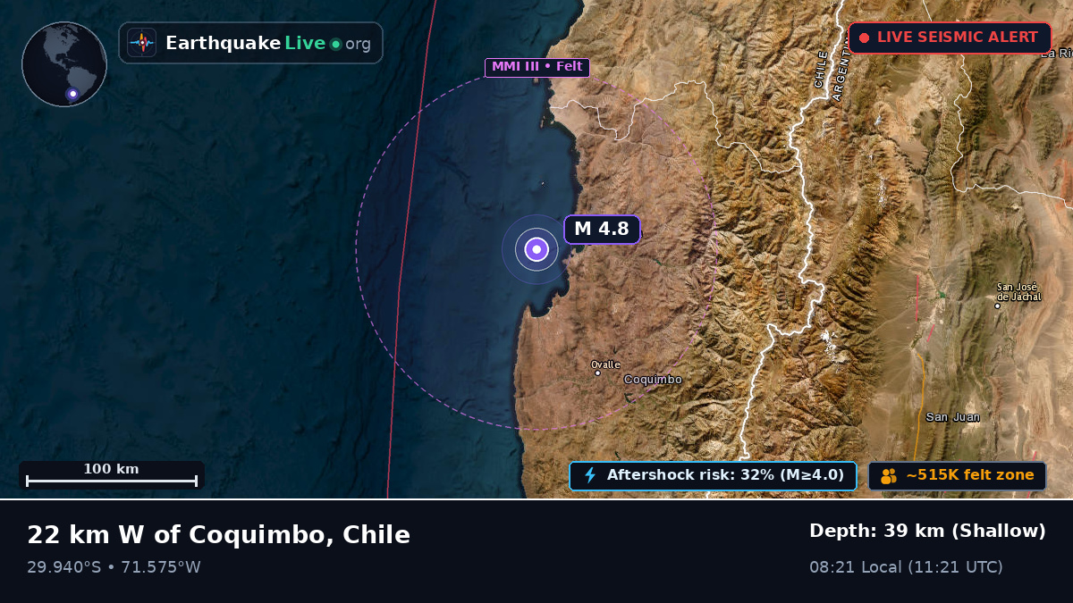Coquimbo, Chile