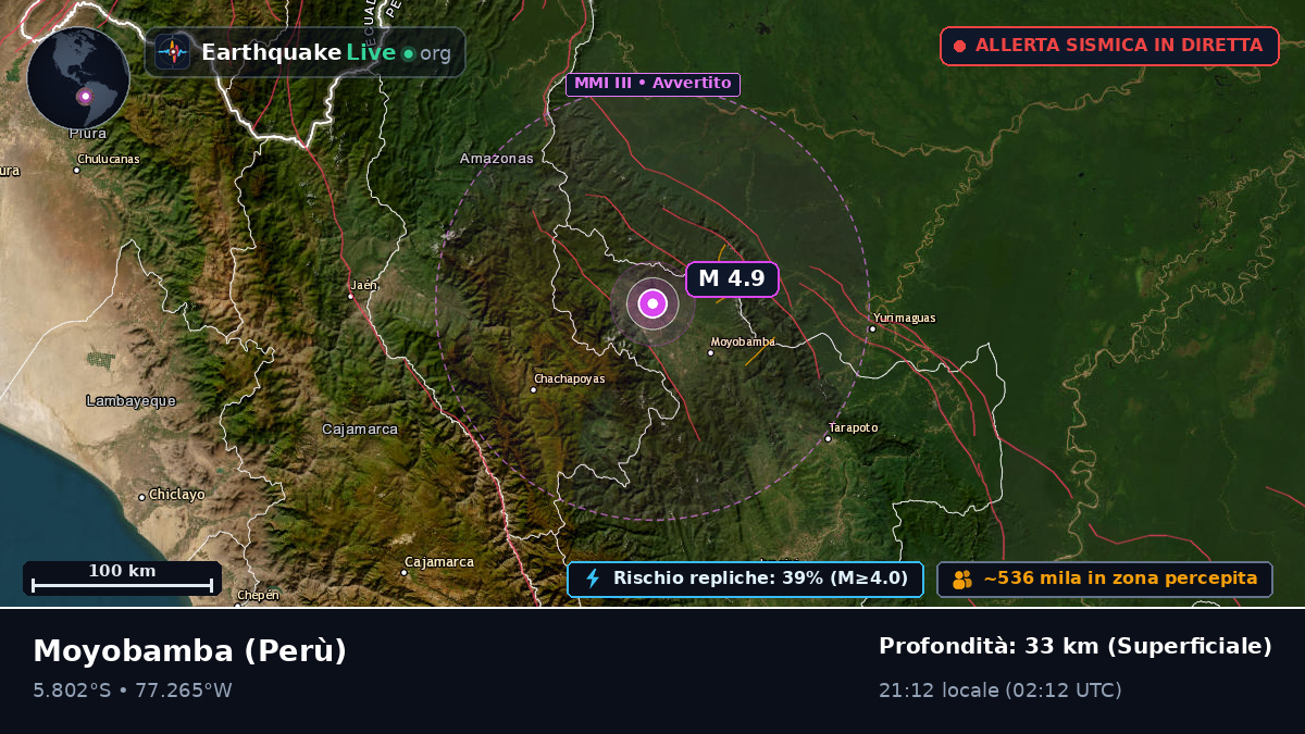 San Martín, Perù
