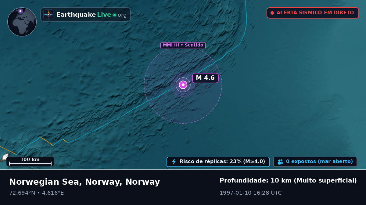 Oceano Ártico (Norway)