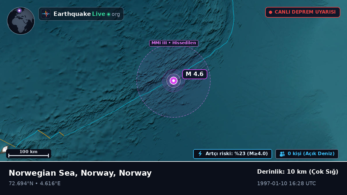 Kuzey Buz Denizi (Norway)