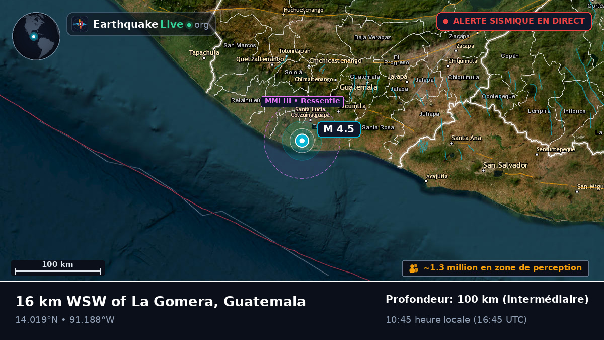 Escuintla, Guatemala