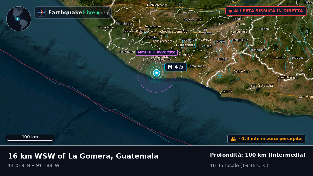 Escuintla, Guatemala