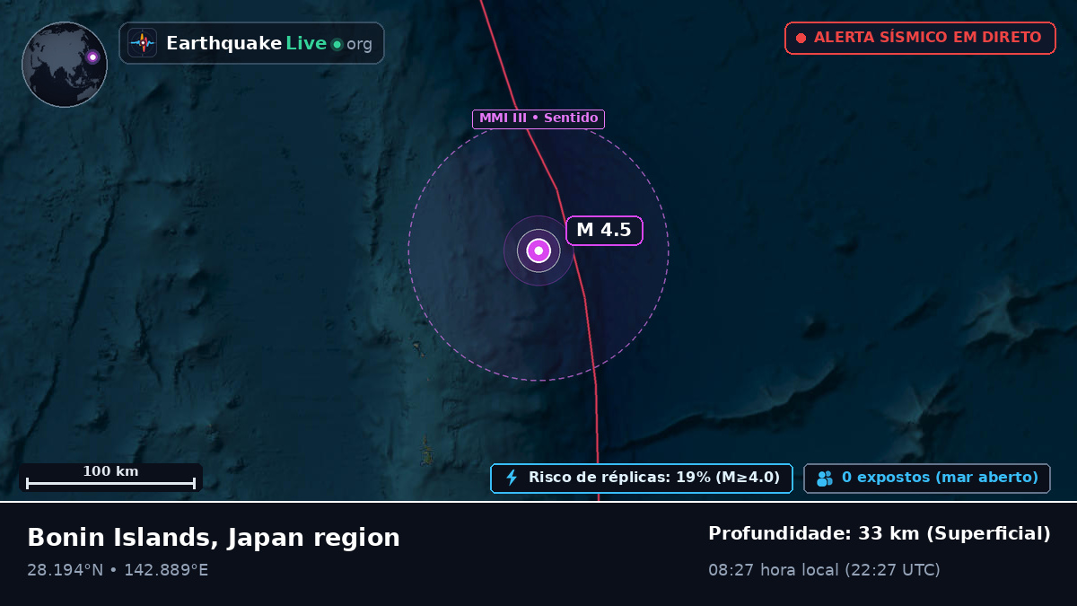 Oceano Pacífico Norte (Japão)