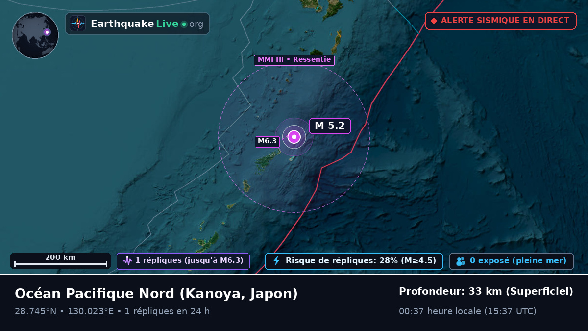 Océan Pacifique Nord (Japon)