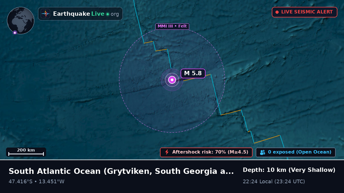 South Atlantic Ocean (South Georgia and the Islands)