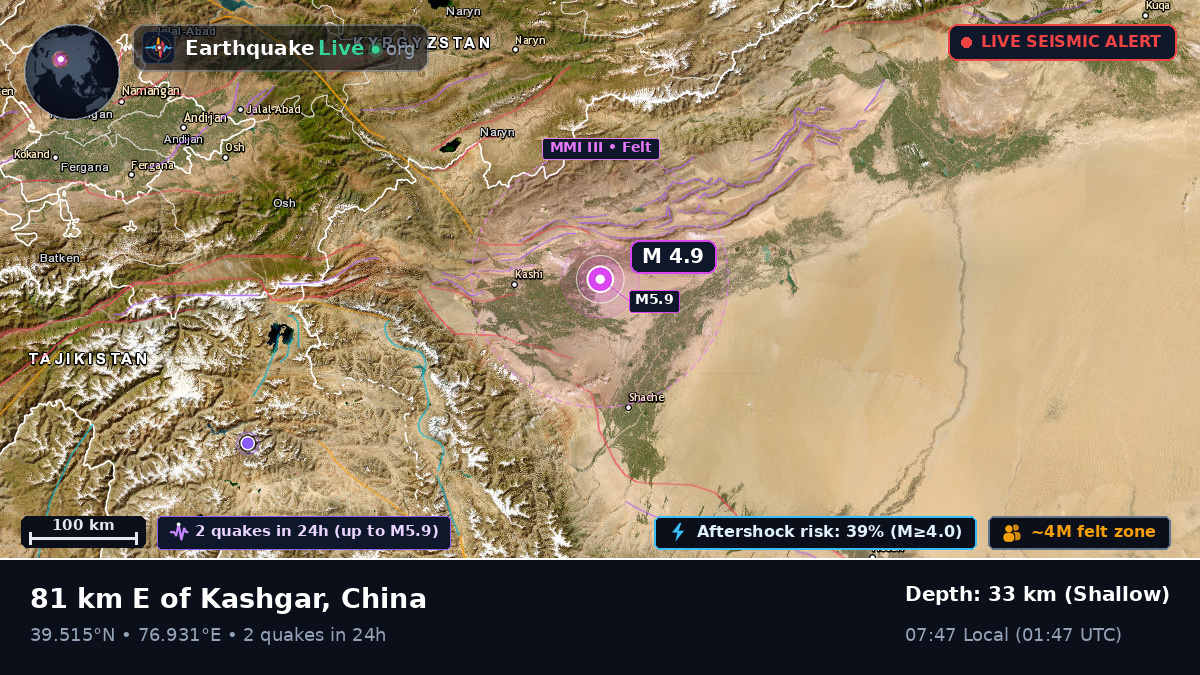 Xinjiang Uygur, China
