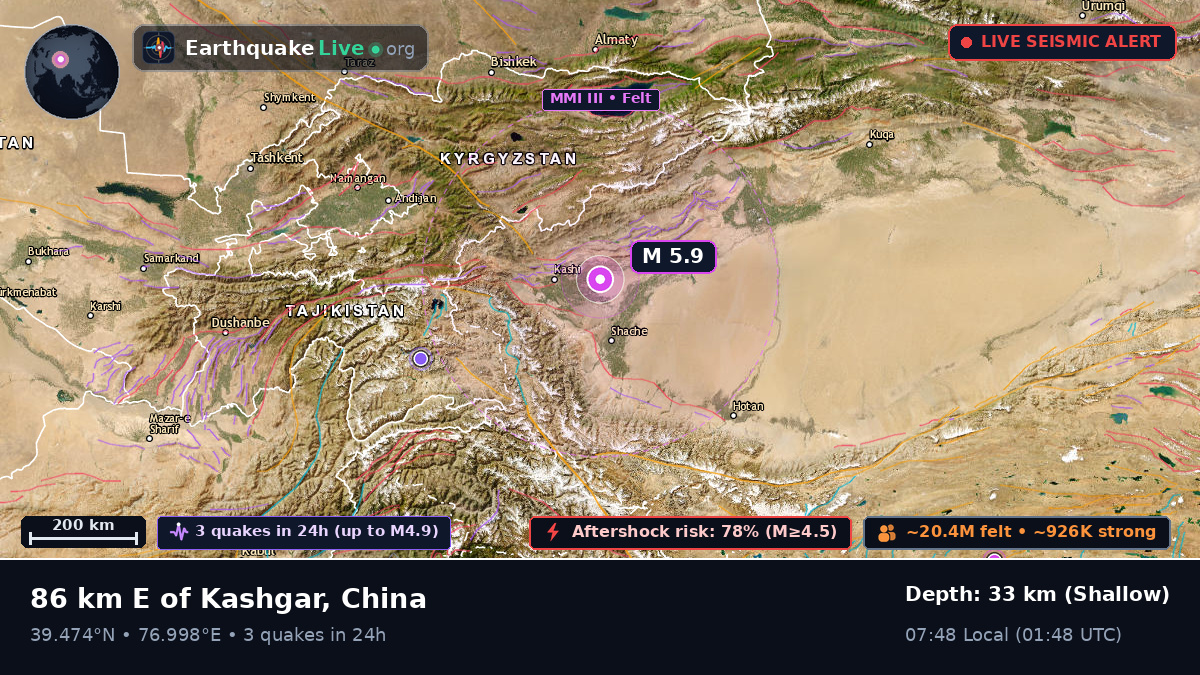 Xinjiang Uygur, China