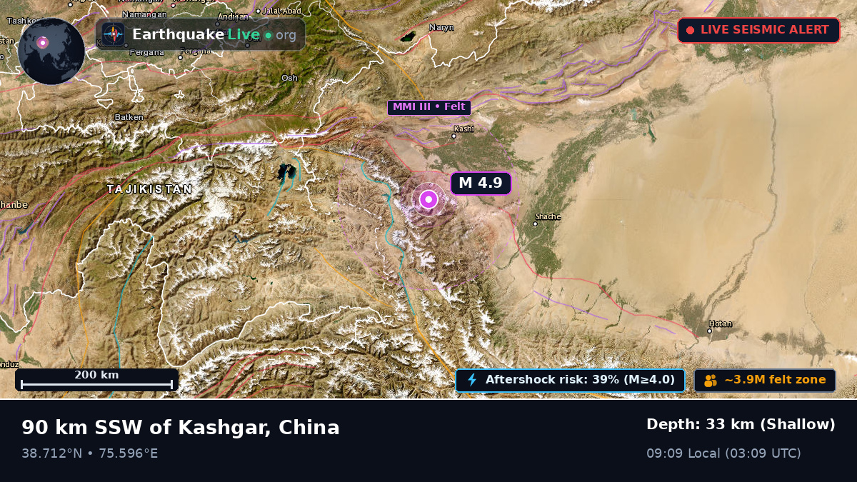 Xinjiang Uygur, China