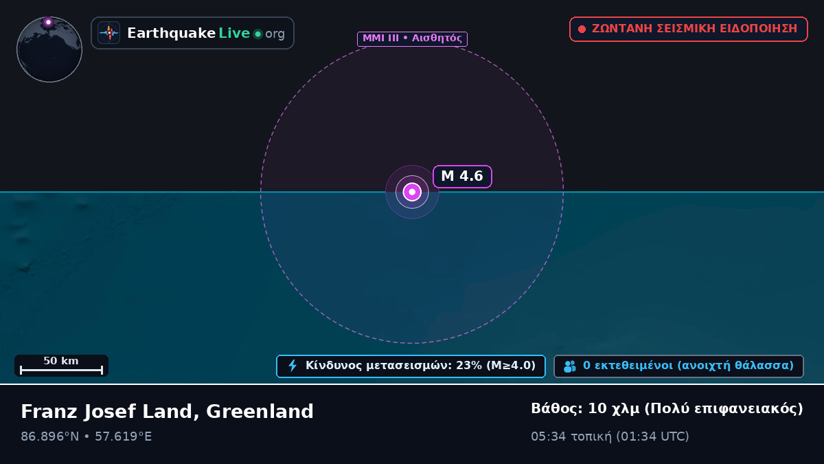 Αρκτικός Ωκεανός (Greenland)