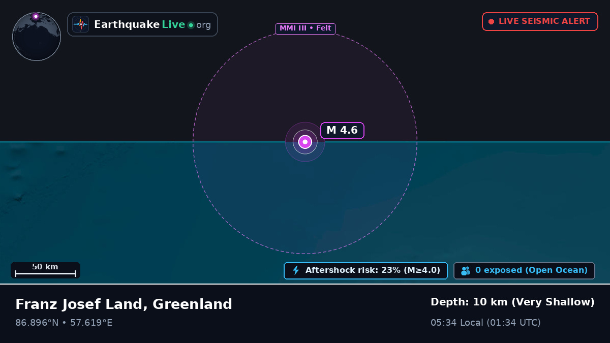 Arctic Ocean (Greenland)