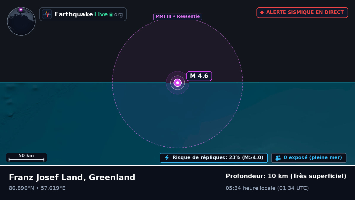 Océan Arctique (Greenland)