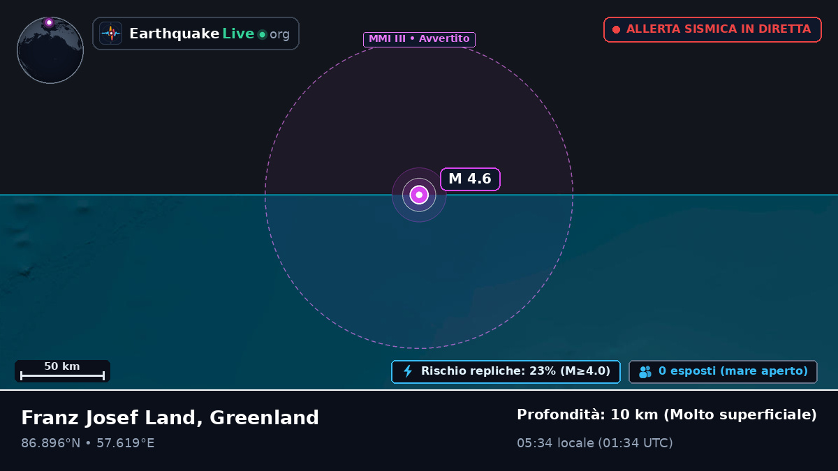Oceano Artico (Greenland)