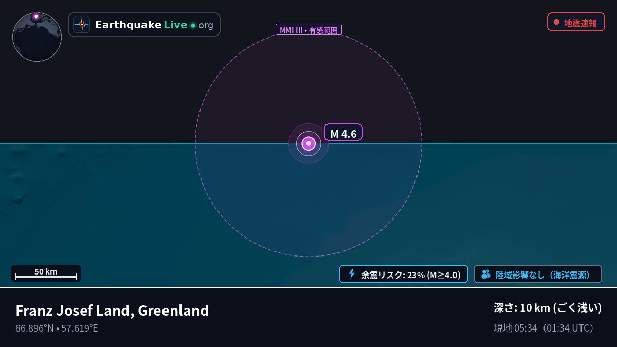 北極海 (Greenland)