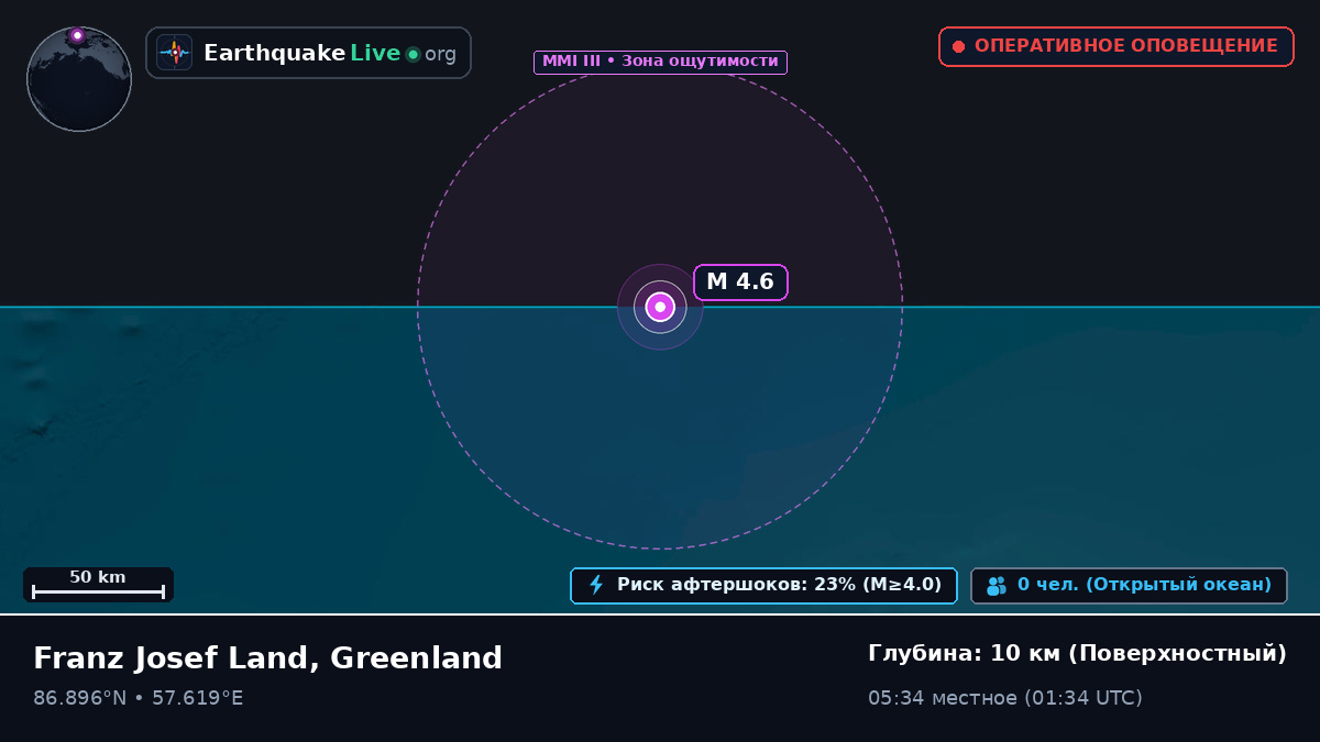 Северный Ледовитый океан (Greenland)