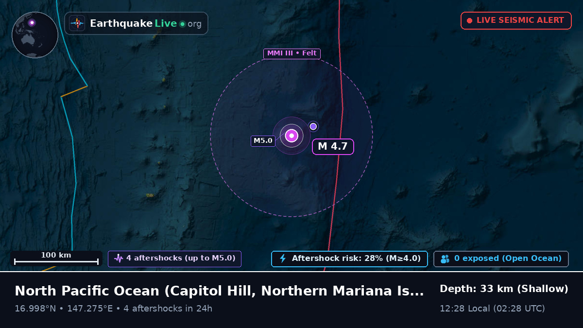 North Pacific Ocean (Northern Mariana Islands)