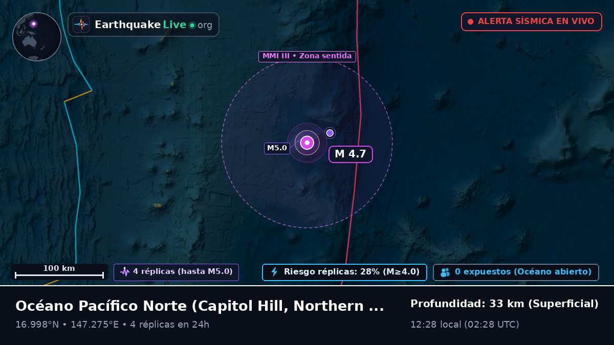 Océano Pacífico Norte (Northern Mariana Islands)