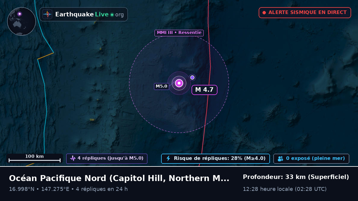Océan Pacifique Nord (Northern Mariana Islands)