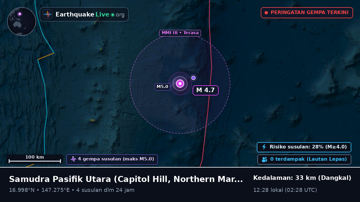 Samudra Pasifik Utara (Northern Mariana Islands)