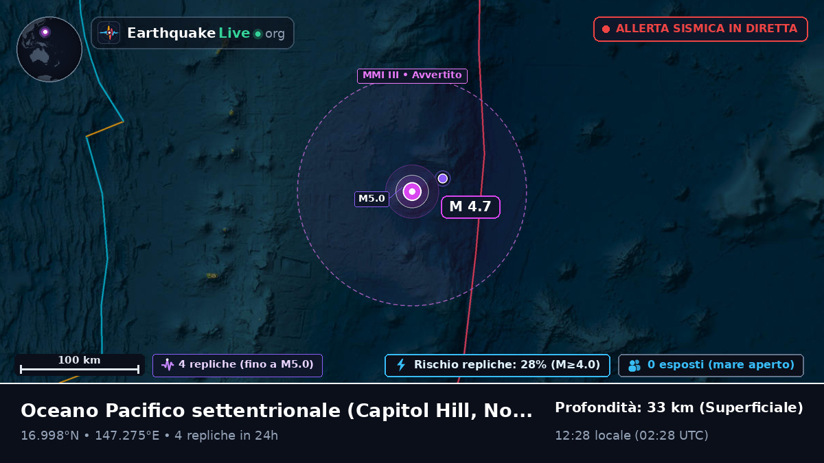 Oceano Pacifico settentrionale (Northern Mariana Islands)