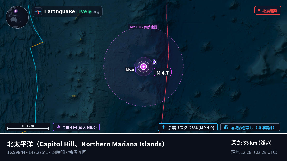 北太平洋 (Northern Mariana Islands)