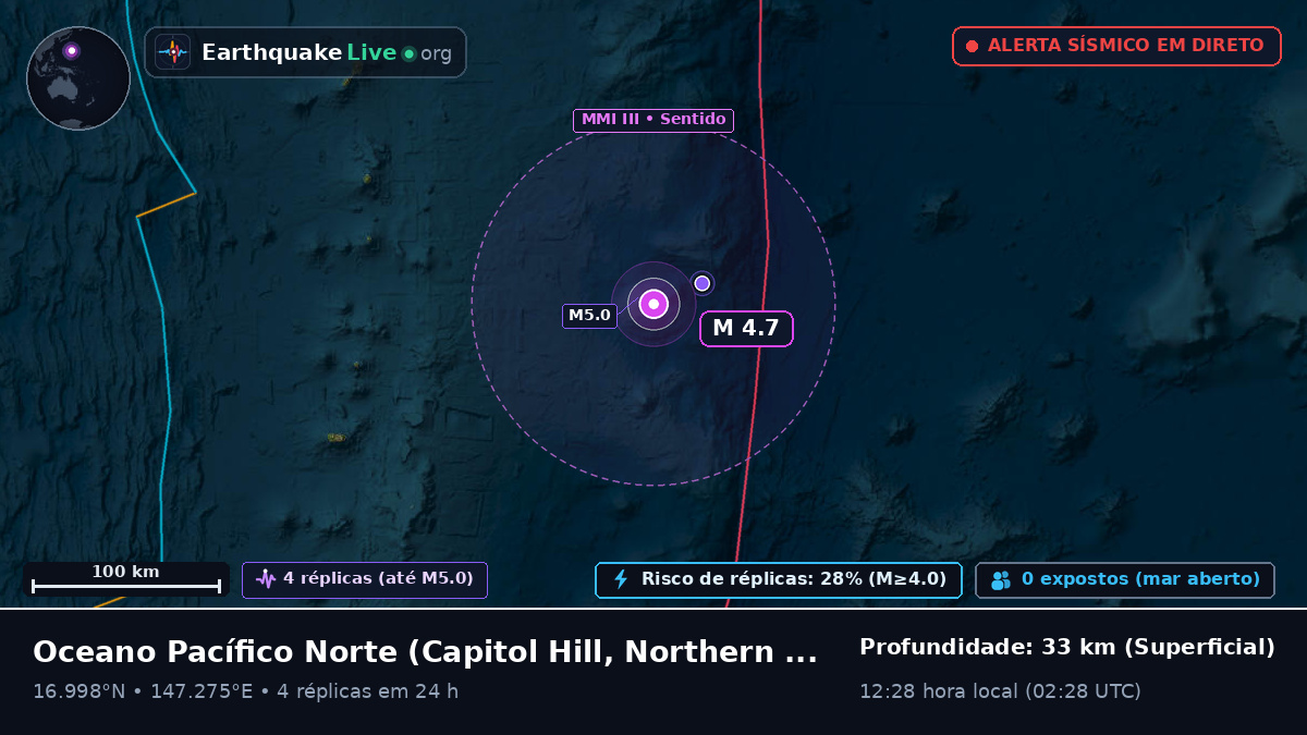 Oceano Pacífico Norte (Northern Mariana Islands)