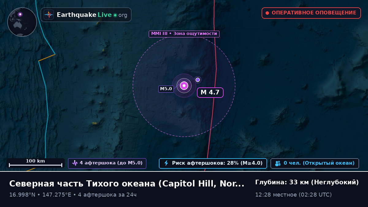 Северная часть Тихого океана (Northern Mariana Islands)