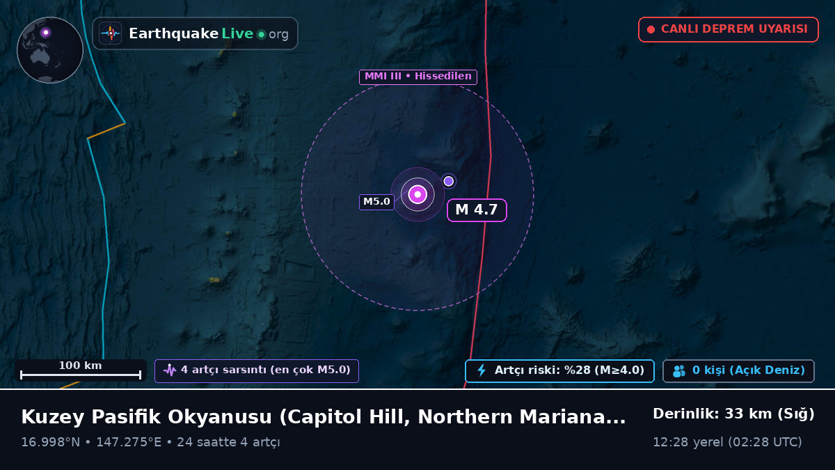 Kuzey Pasifik Okyanusu (Northern Mariana Islands)