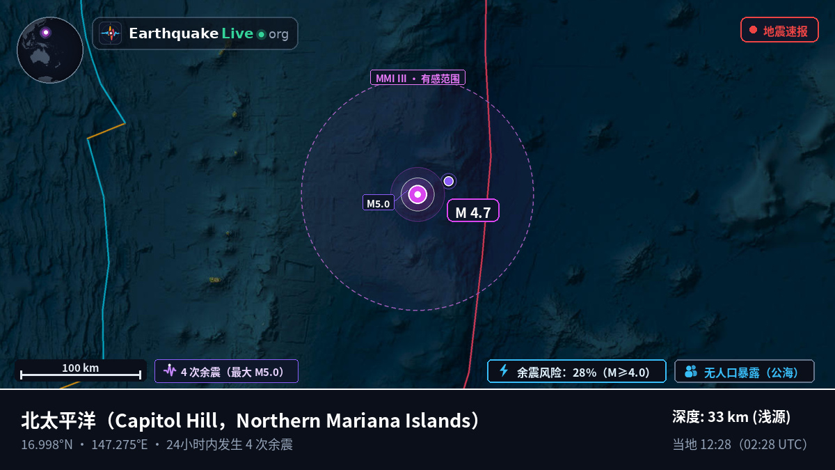北太平洋 (Northern Mariana Islands)