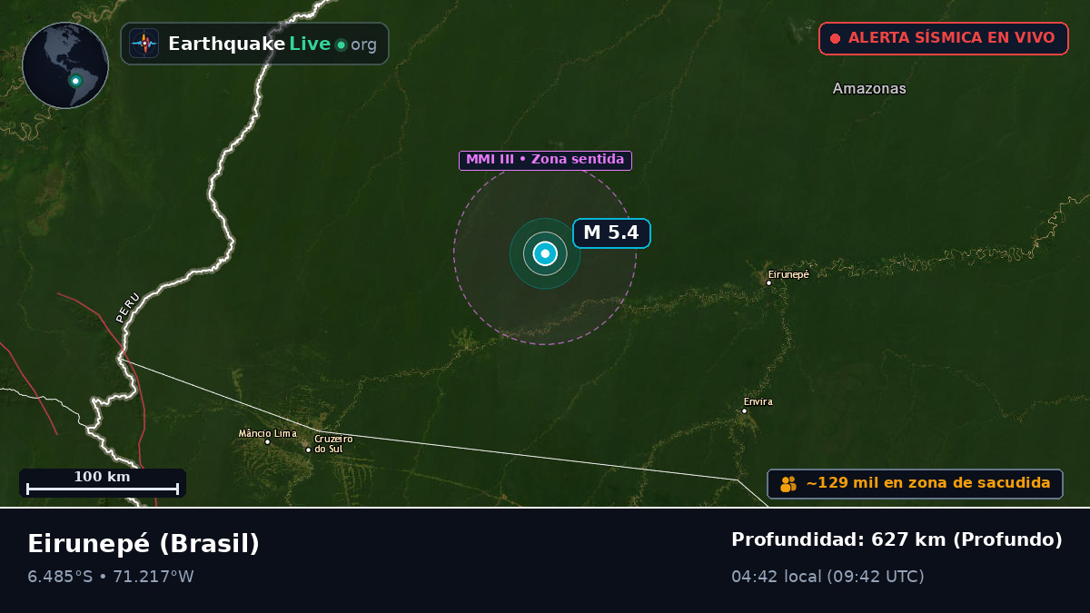Amazonas, Brasil